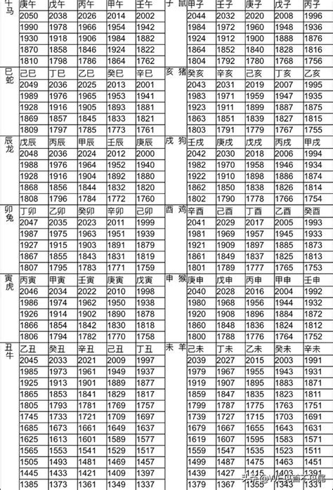 53歲屬什麼生肖|12生肖對照表最完整版本！告訴你生肖紀年：出。